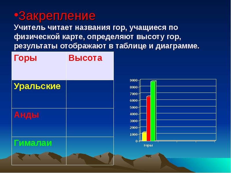 Диаграмма самых высоких гор