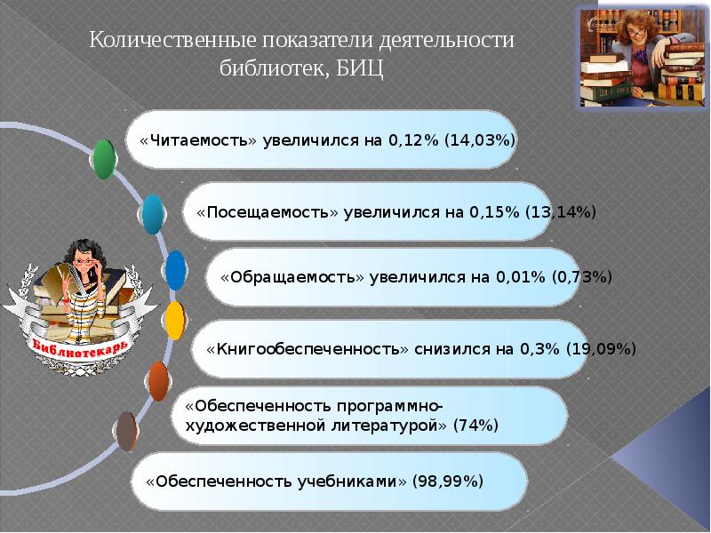 Библиотек показатели. Мониторинг в библиотеке. Мониторинг деятельности библиотек. Мониторинг библиотечной деятельности это. Мониторинг библиотечного фонда.