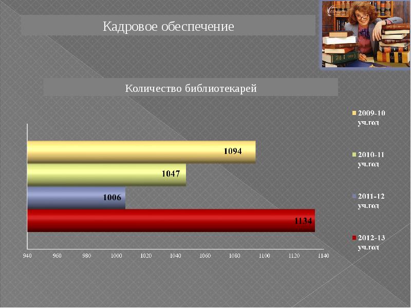 Анализ работы библиотеки. Средняя цена учебников. Мониторинг деятельности библиотеки. Численность библиотечных работников в россии. Алтайский краевой информационно-аналитический центр здравохранения.