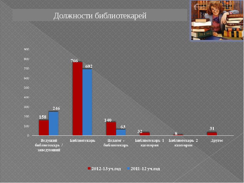 Бережливый проект оптимизация процесса. Акиац. Мониторинг деятельности библиотеки. Мониторинг библиотечной деятельности это. Мониторинг деятельности библиотек.