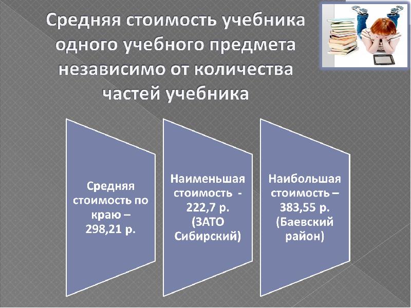 Среднее по учебнику. Средняя цена учебников.