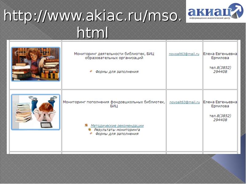 Мониторинг деятельности библиотеки. Мониторинг деятельности библиотеки. Карта текущего процесса проекта «оптимизация работы библиотеки». Каменский образовательный округ. Мониторинг деятельности библиотек.