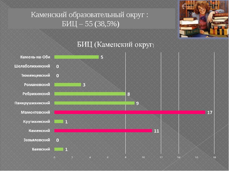 Мониторинг услуг библиотеки. Мониторинг библиотечной деятельности это. Аспект деятельности библиотеки. Мониторинг деятельности библиотек. Мониторинг в библиотеке.