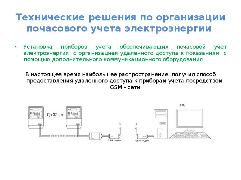 Учет и контроль расхода электроэнергии презентация