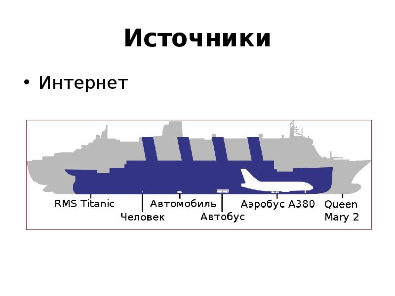 Презентация про титаник