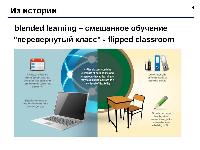 Модели смешанного обучения презентация