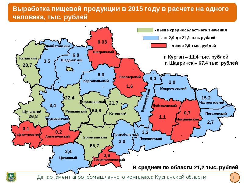 Презентация сельское хозяйство курганской области