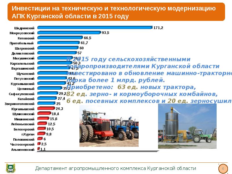 Апк статья. Агропромышленный комплекс Курганской области. Предприятия АПК В Курганской области. Межотраслевые комплексы Курганской области. Отрасли растениеводства в Курганской области.