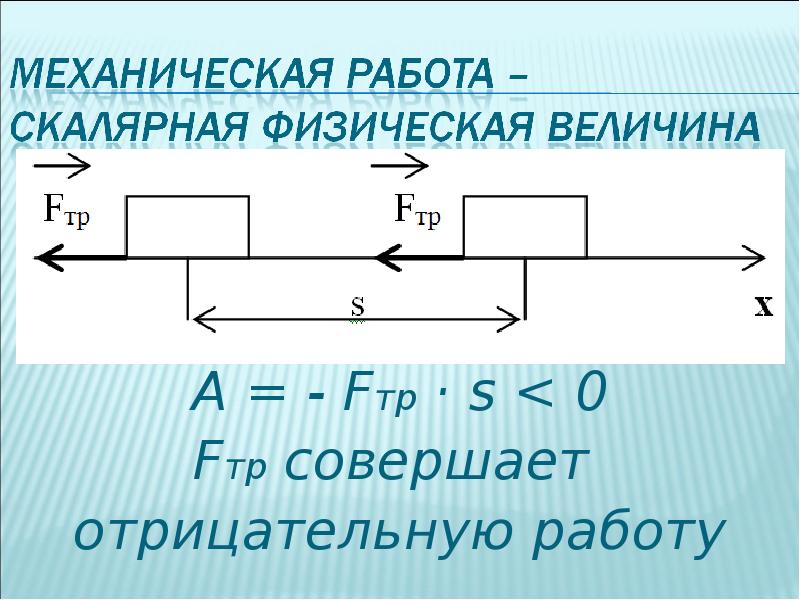 Величина совершенной работы. Единица механической работы. Примеры механической работы. Когда совершается механическая работа физика. Механическая работа это скалярная величина.