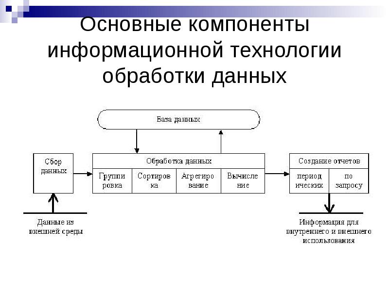 Виды информационных технологий проект