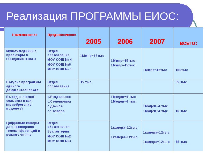 Ору проект программа