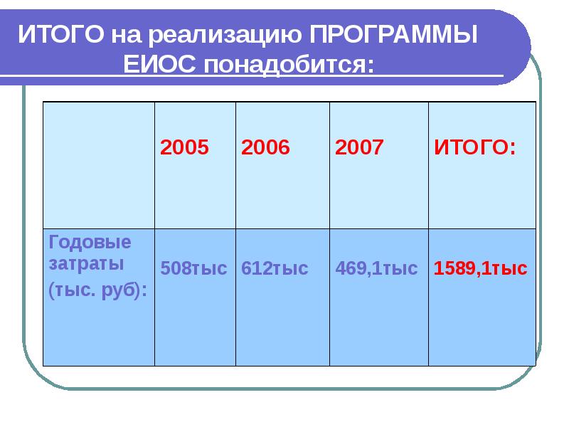 Приложение итого. Итоги 2021 года в россии по мобильным приложениям. Приложение итого. Приложение итого. Приложения для лета.