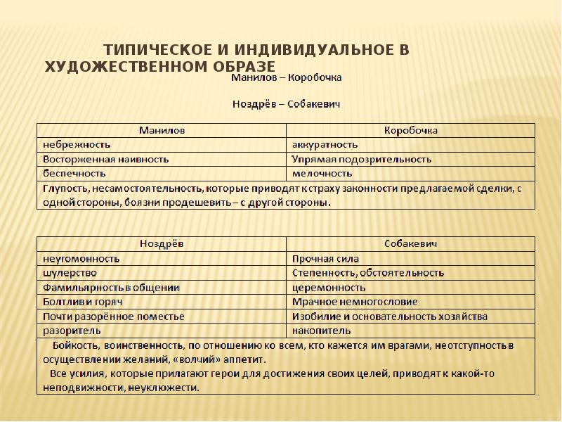 Образ манилова и коробочки. Манилов и коробочка сравнительная характеристика.