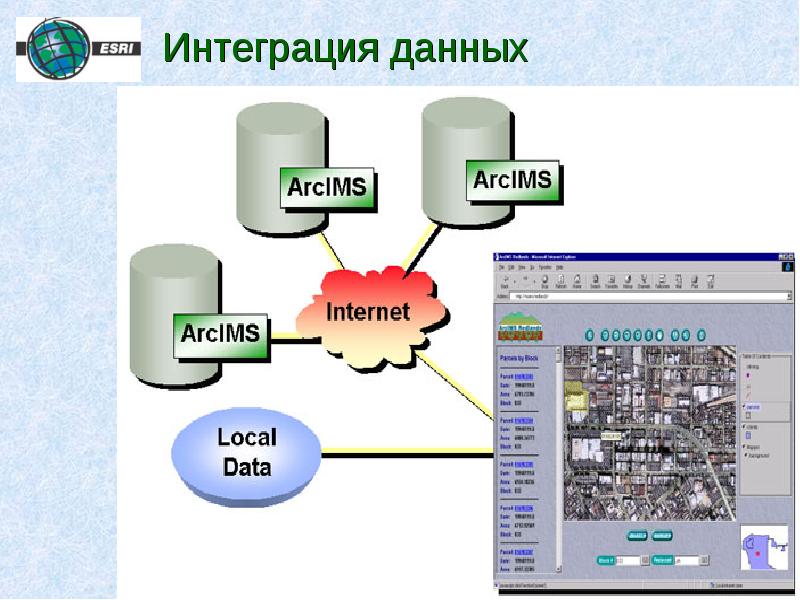 Презентация гис технологии