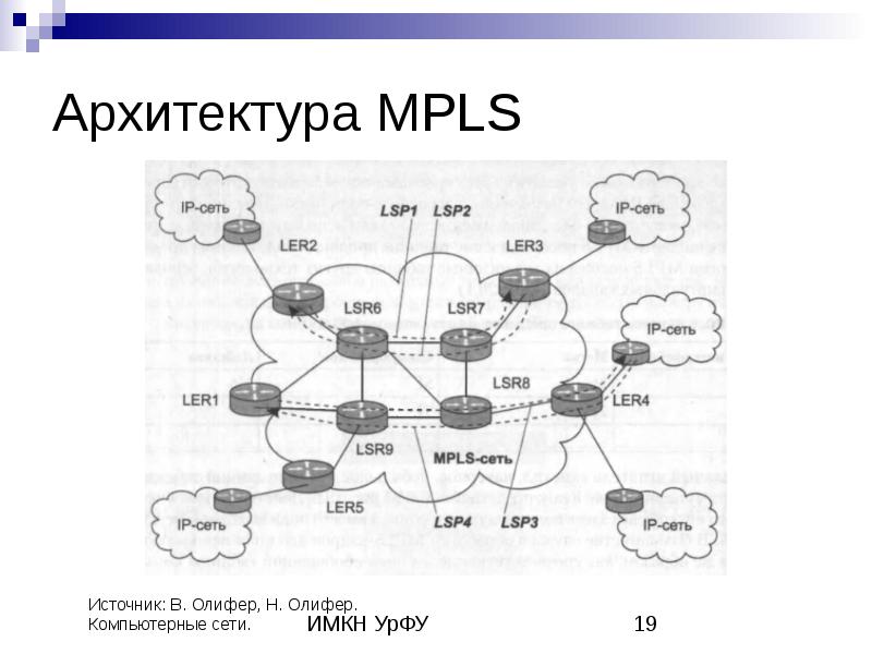 Презентация на тему технологии mpls