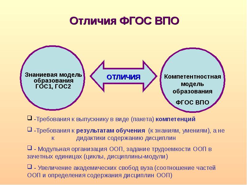 Высший фгос. ФГОС ВПО. Требования ФГОС ВПО. Отличия ФГОС. Знаниевая и компетентностная модель образования.