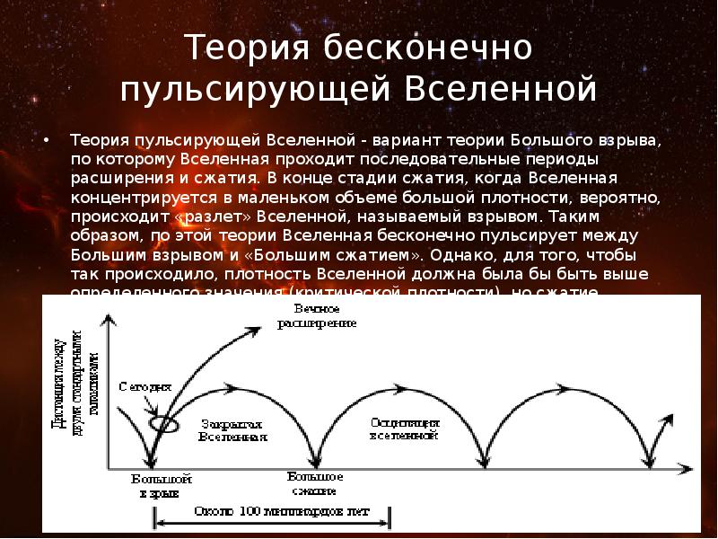 Теории много. Теория пульсирующей Вселенной. Теория бесконечно пульсирующей Вселенной. Бесконечно пульсирующая Вселенная. Пульсирующая модель Вселенной.