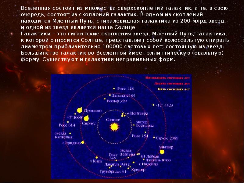 Из чего состоит вселенная схема