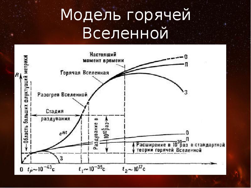 Научная деятельность г а гамова презентация