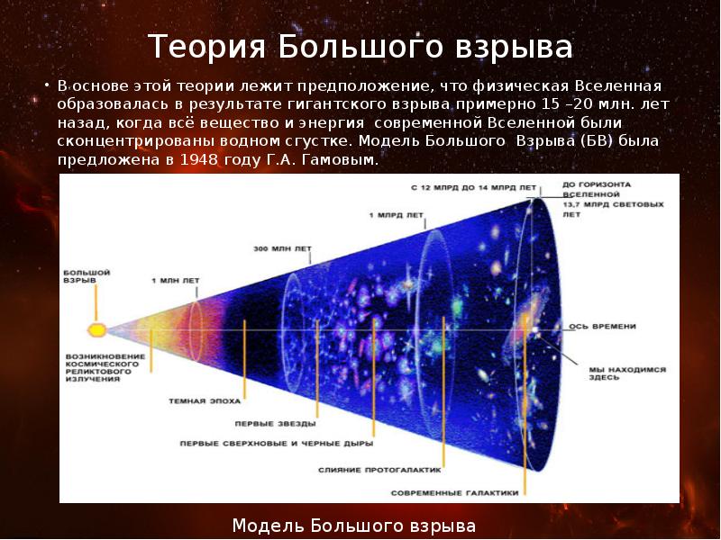 Основы современной космологии презентация по астрономии