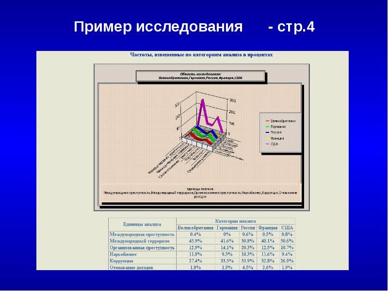 Образцы для исследования