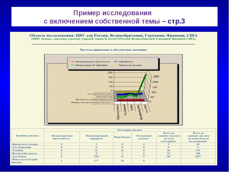 Программа исследования образец