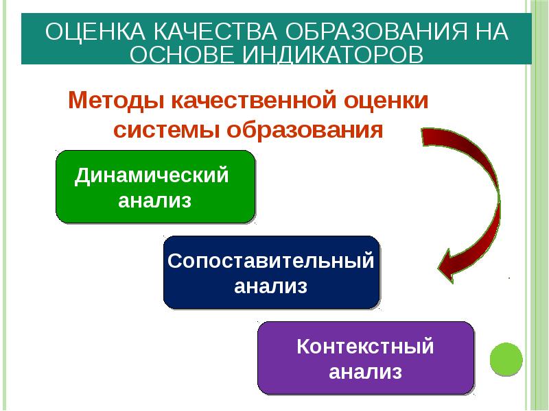 Оценка качества образования картинки