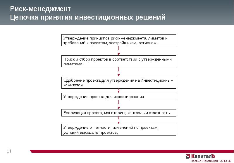 Решение об инвестировании проекта