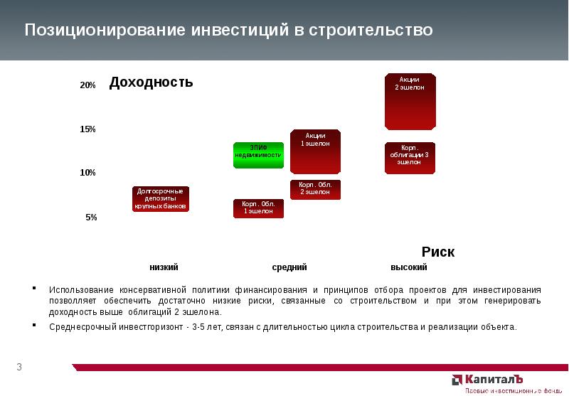 Окончательный продукт информационного проекта является результатом фазы