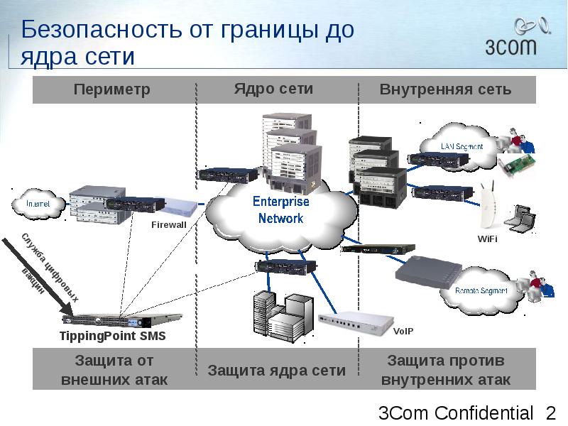 Ядро сети. Схема ядра сети. Ядро сети провайдера. Схема ядра сети интернет провайдера. Ядро сети ШПД.