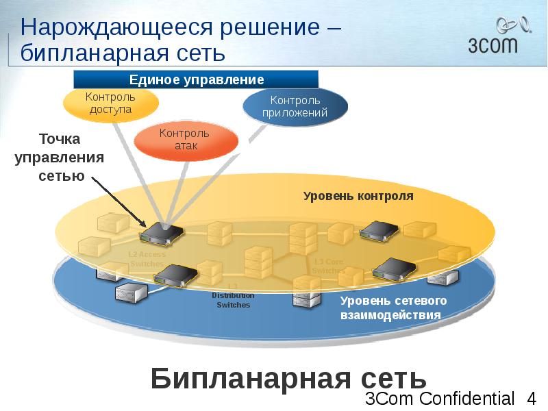 Управление единой системой осуществляется. Уровни сетевого взаимодействия. Управление ресурсами ИТ проект. Консолидация ИТ.