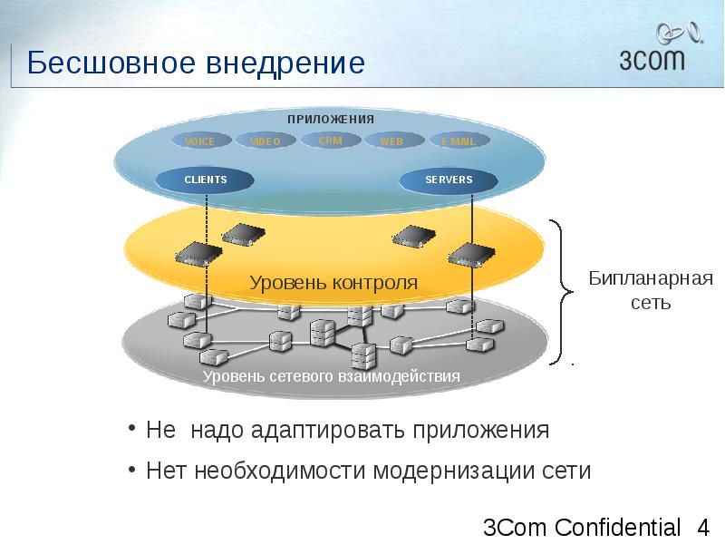 Новые сети. Уровни сетевого взаимодействия. Серверный уровень. Схема сетевого взаимодействия l3. Серверный уровень тестирования.