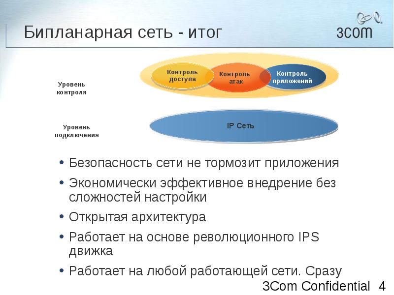 Сеть результат. Network Результаты.