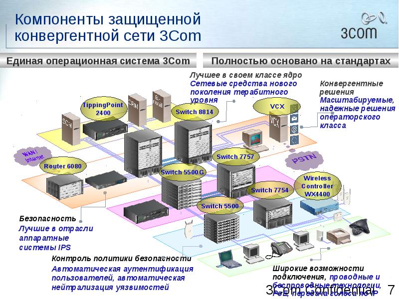 Конвергентные технологии презентация