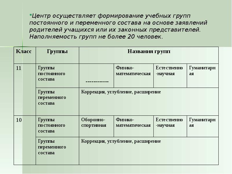 Технологическая карта урока в малокомплектной школе