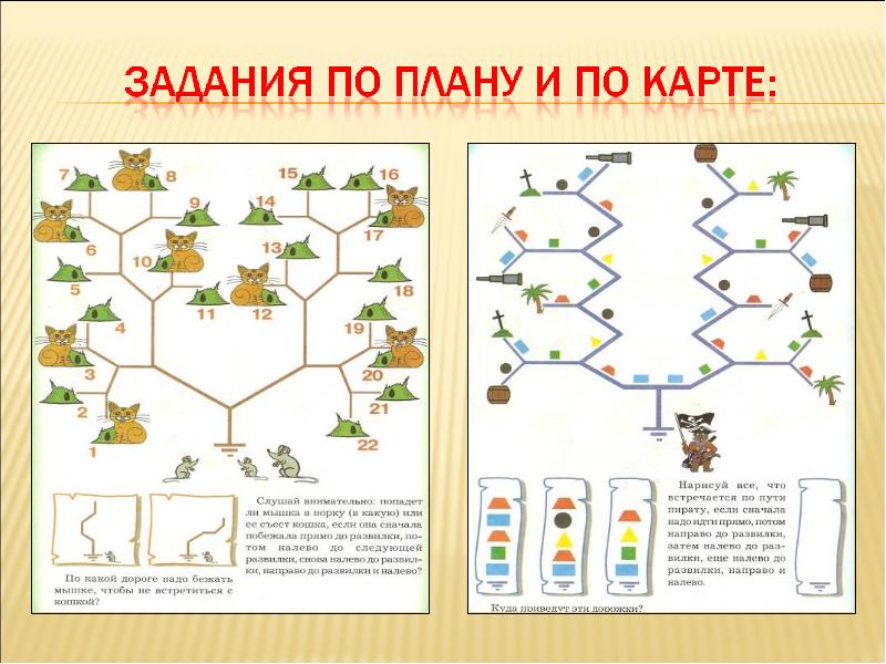 Математическая карта для дошкольников