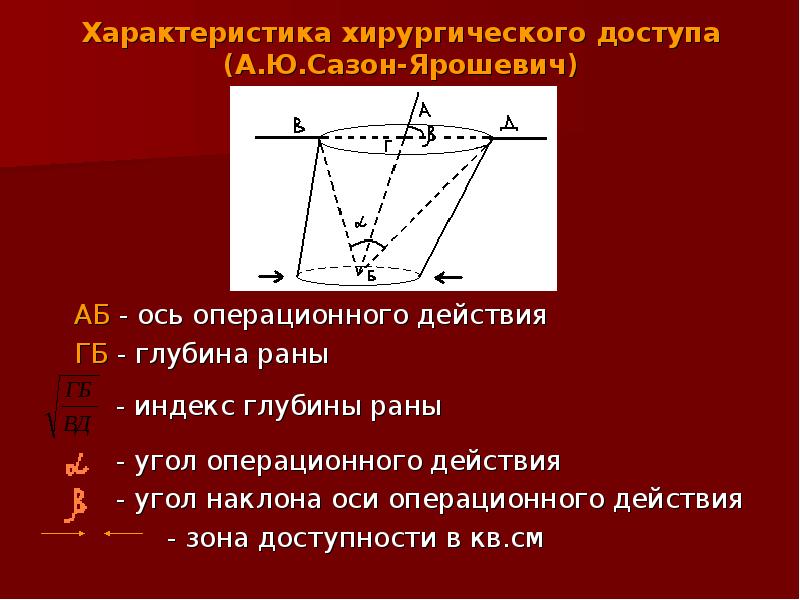 Угол действия