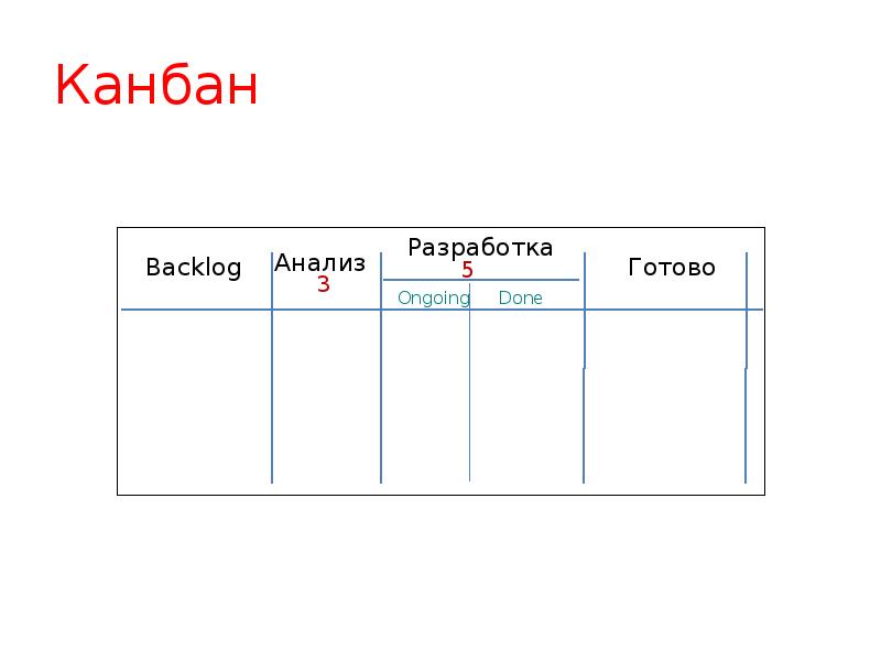 Презентация по канбан