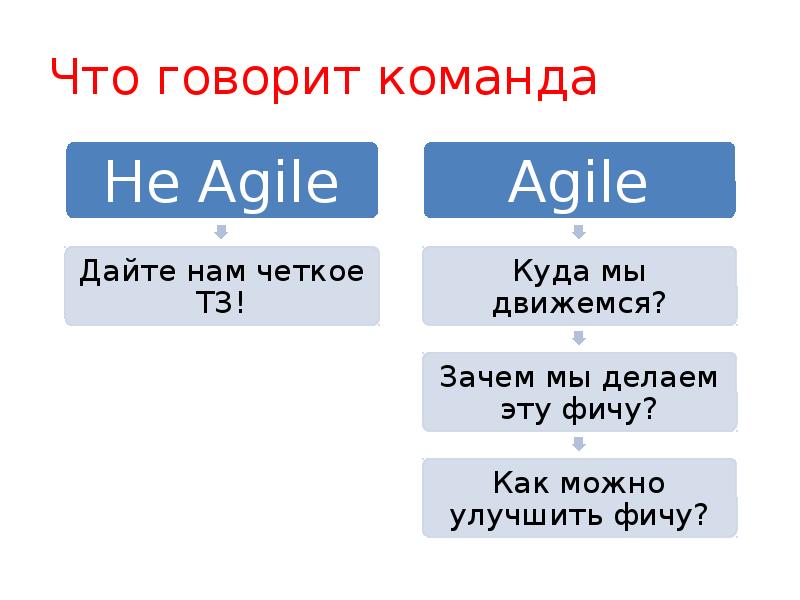 Скажи команд. Роман Баранов - Agile coach и партнер SCRUMTREK.