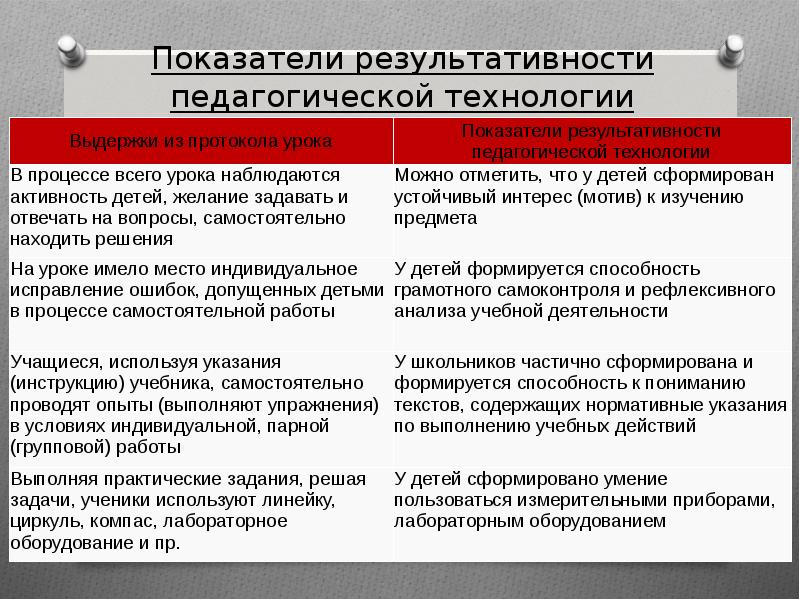 Показатели технологии. Анализ результативности педагогического процесса.. Результативность применения образовательных технологий. Результативность педагогической технологии определяется. Критерии результативности образовательного процесса.