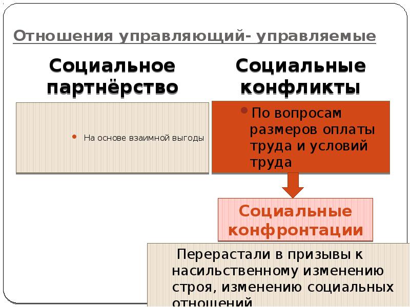 Социально политические последствия