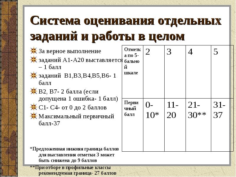 Задание выполнено 1 балл задание