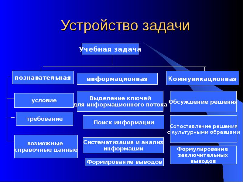 Информационно познавательный проект пример