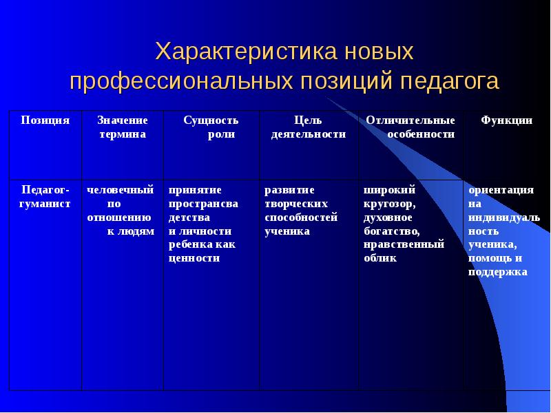 Характеристики нового проекта