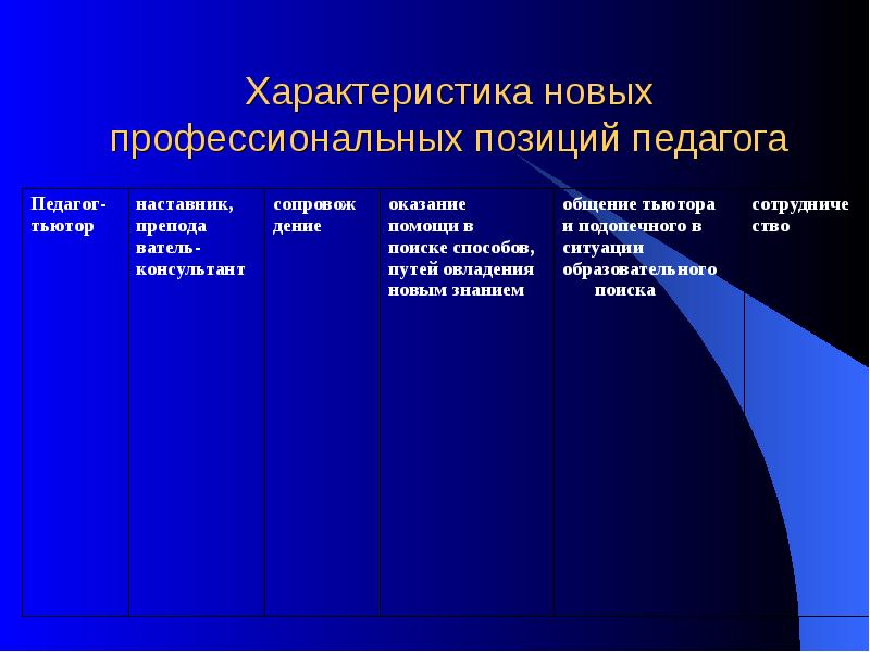 Характеристика новой. Характеристики нового человека. Ново х характеристики. Параметры для описания информационного образа. Новые люди характеристика.