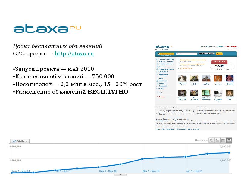 Ооо май проект