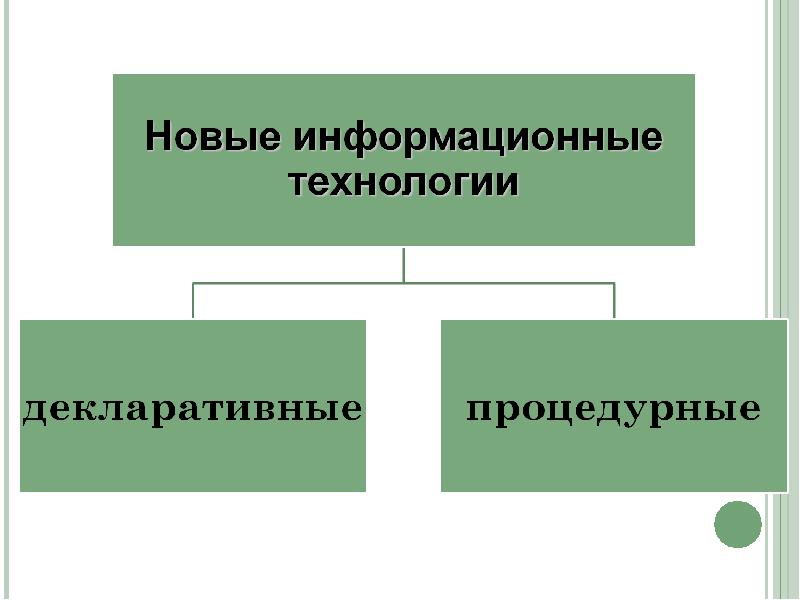 Общее биологическое образование. Основные принципы нит картинка. Презентация по квантовқй нит. Вните.