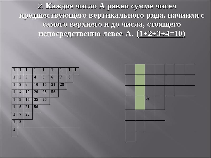 Каждой число. Вертикальный ряд числе. Число равно сумме всех предшествующих ему. Равно. Второй способ образования предшествующего числа 7.