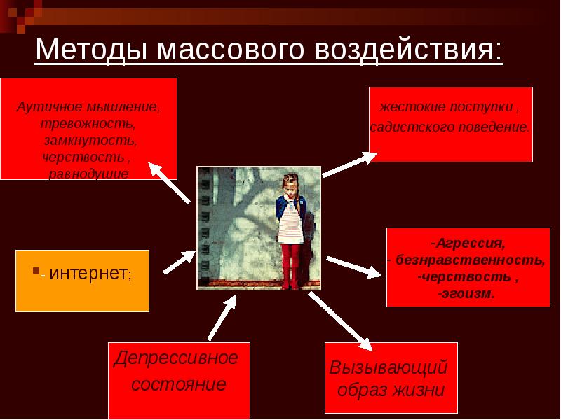 В чем заключается принцип работы схемы совпадений