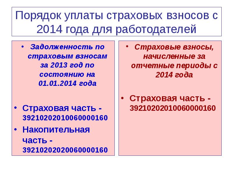 Срок уплаты взносов пфр. Порядок уплаты страховых взносов. Порядок уплаты взносов работодателями. Уплата страховых взносов по годам. Порядок уплаты страховых взносов в ПФР.